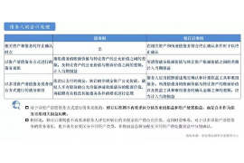 府谷府谷专业催债公司的催债流程和方法